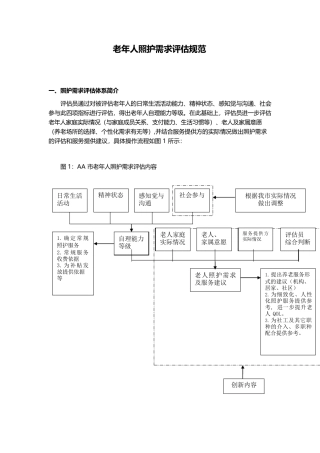 老年人照护需求评估规范