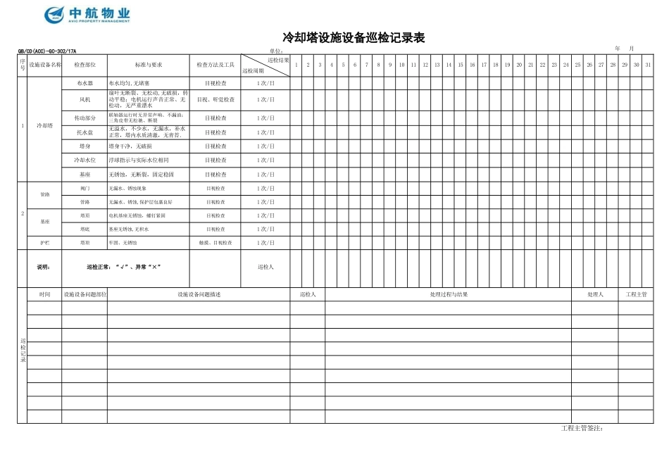 冷却塔设施设备巡检表_第1页