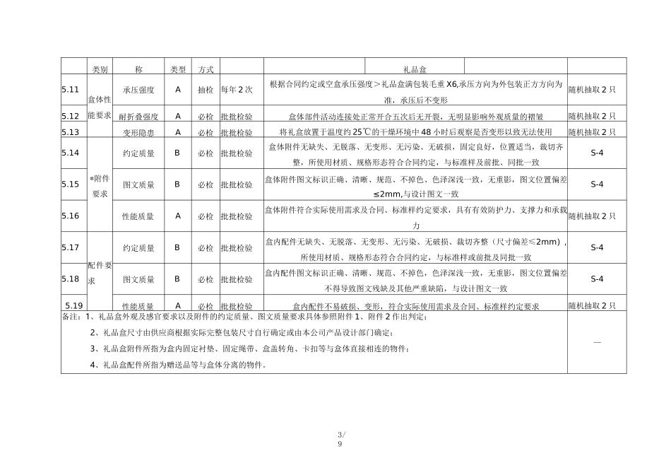 礼盒检验标准_第3页