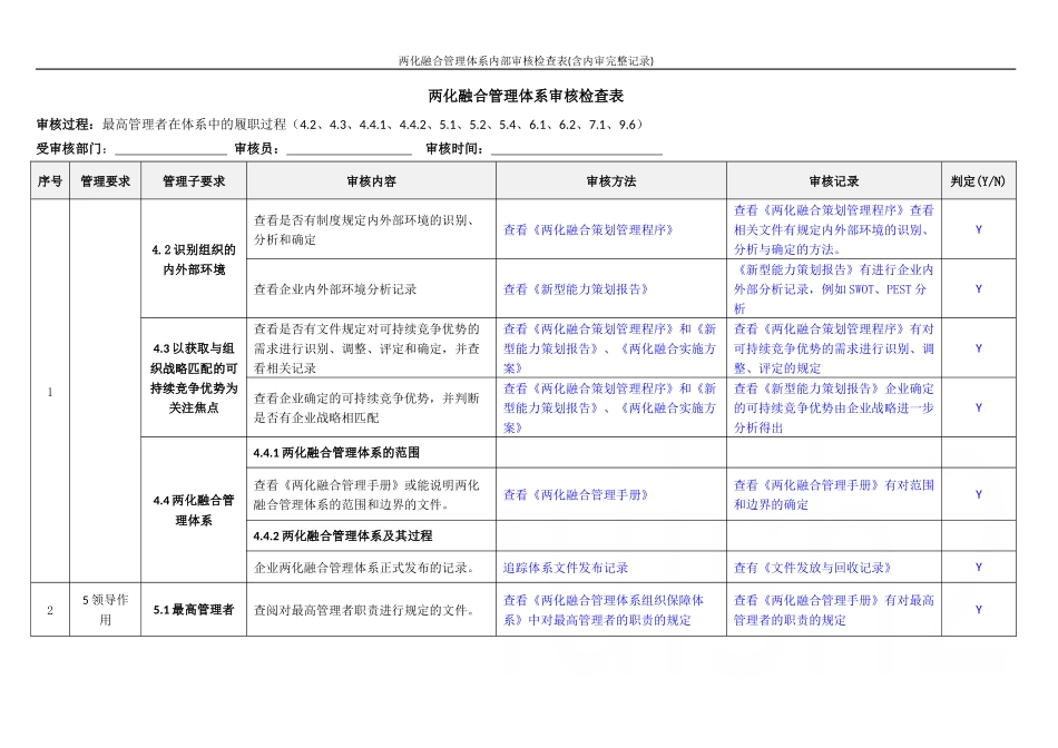 两化融合管理体系内部审核检查表(含内审完整记录)_第1页