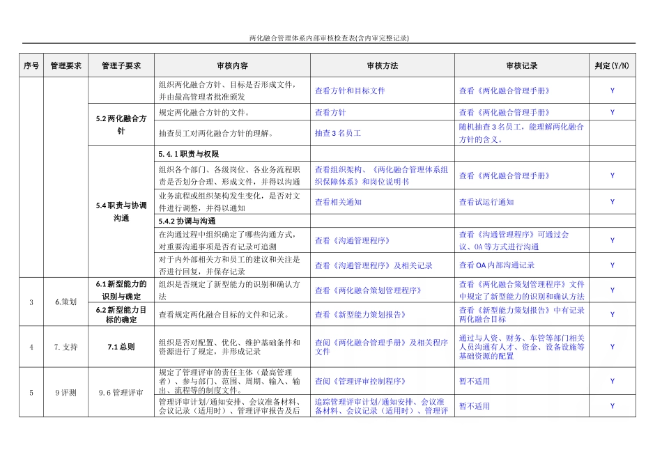 两化融合管理体系内部审核检查表(含内审完整记录)_第2页