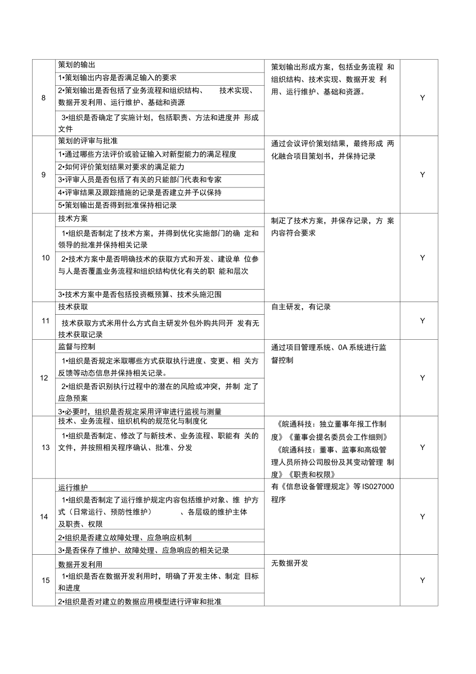 两化融合管理体系审核检查表_第2页