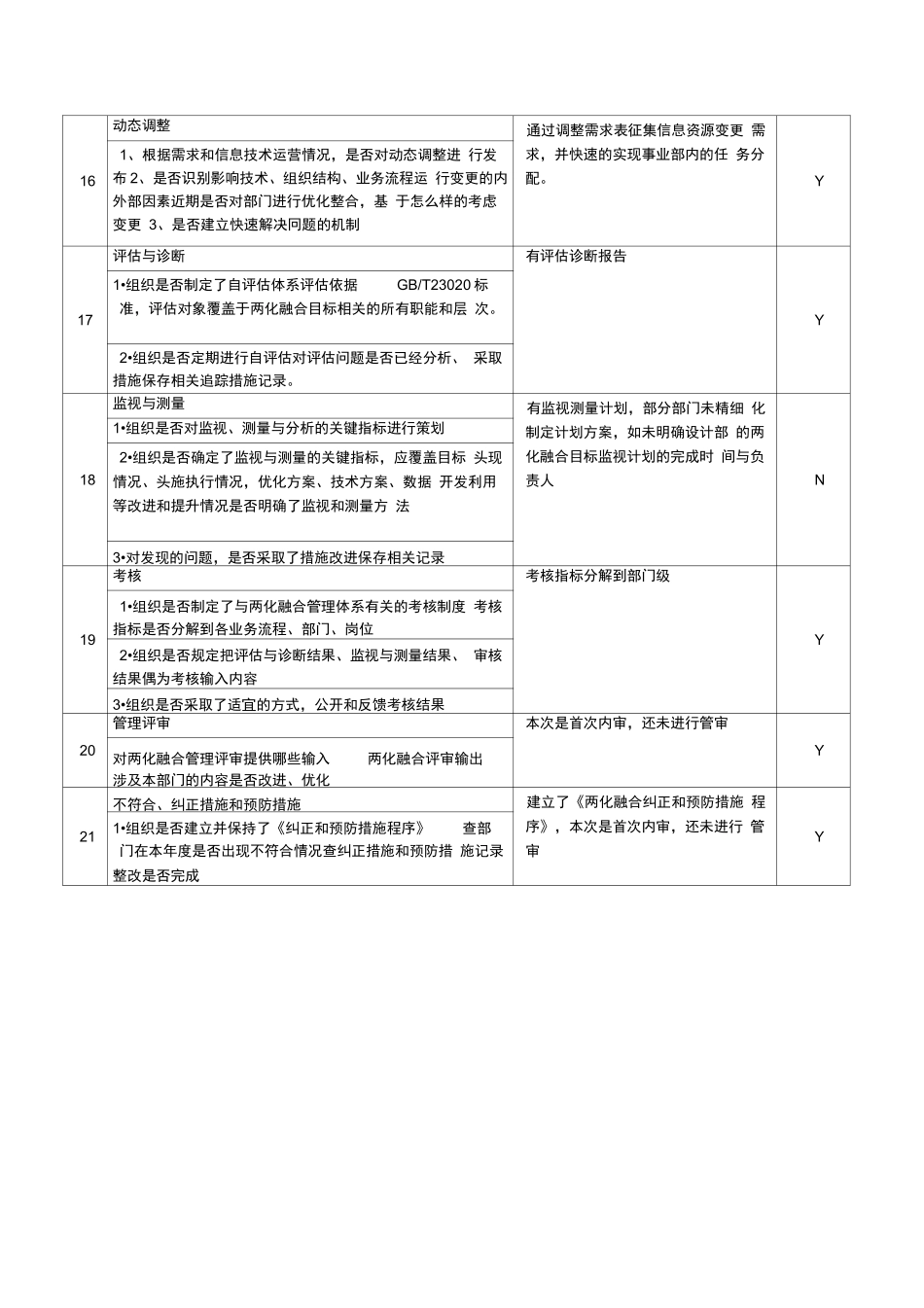 两化融合管理体系审核检查表_第3页