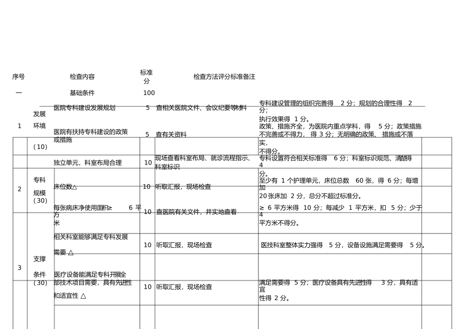 临床重点专科消化内科评分标准(试行)_第2页