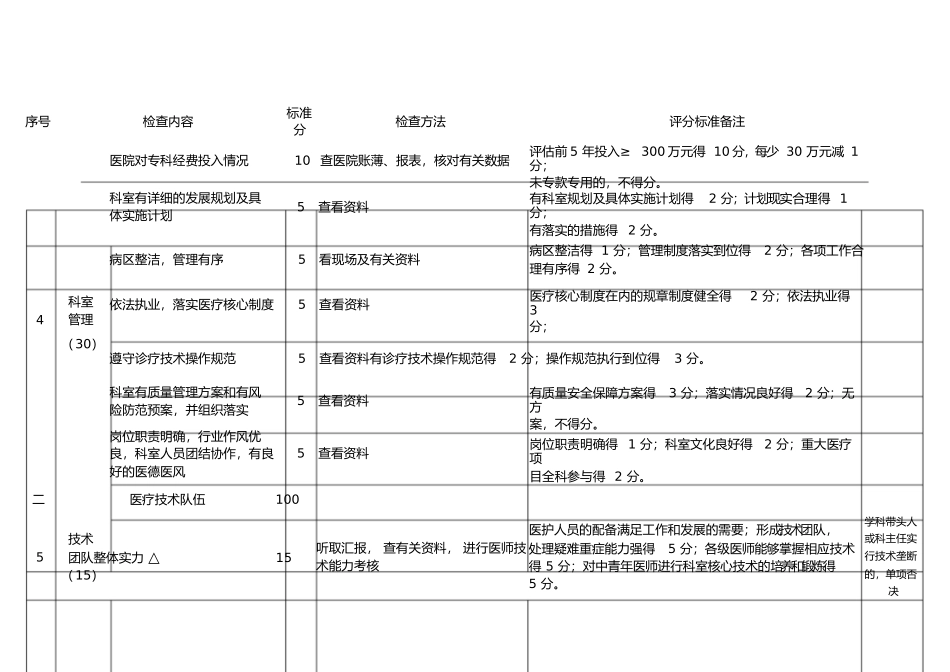 临床重点专科消化内科评分标准(试行)_第3页