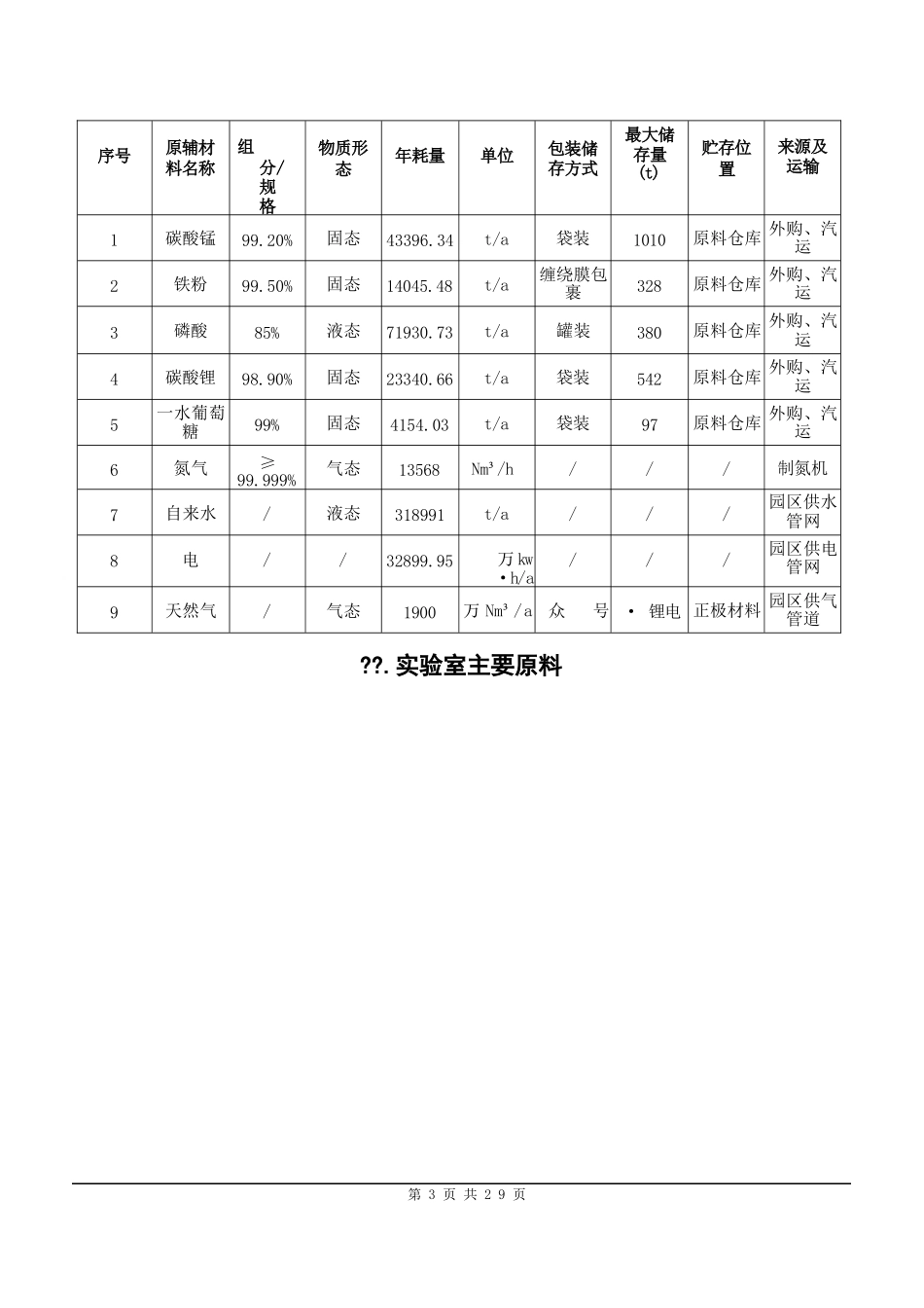 磷酸锰铁锂生产工艺流程说明书3_第3页