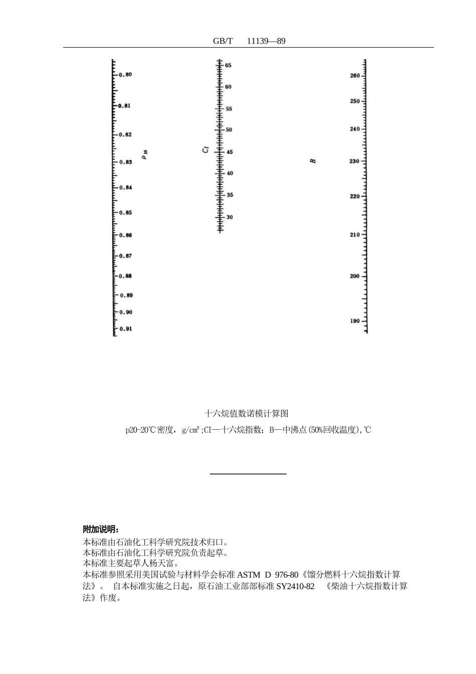 馏程燃料十六烷指数计算法_第3页