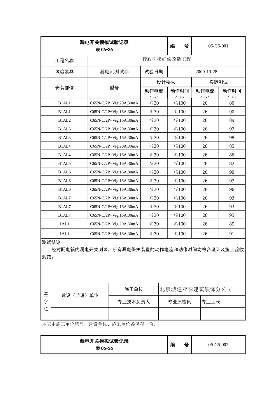 漏电开关模拟试验记录_第1页