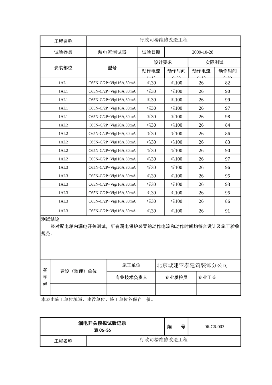漏电开关模拟试验记录_第2页