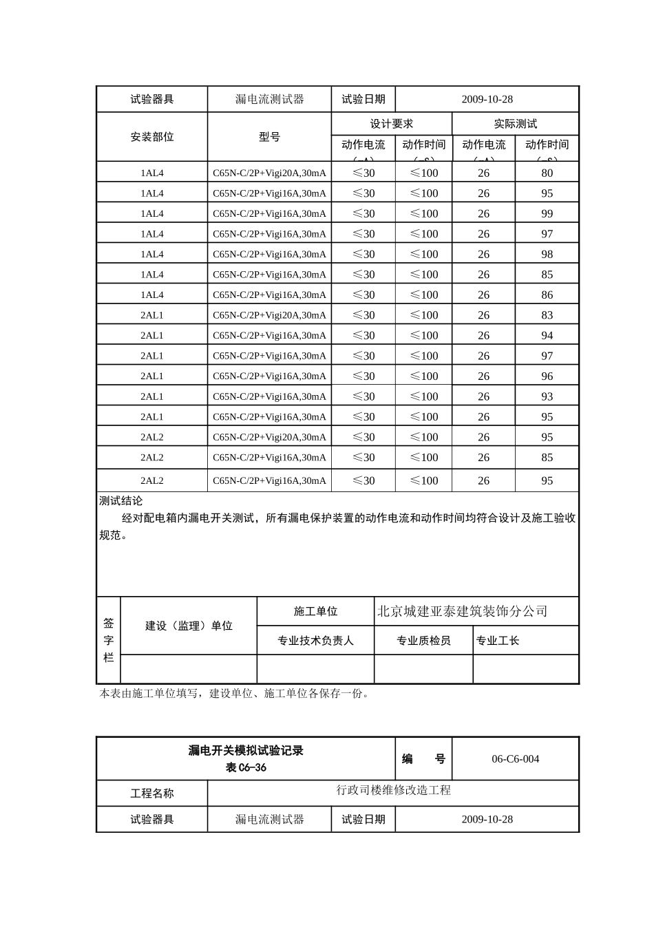 漏电开关模拟试验记录_第3页