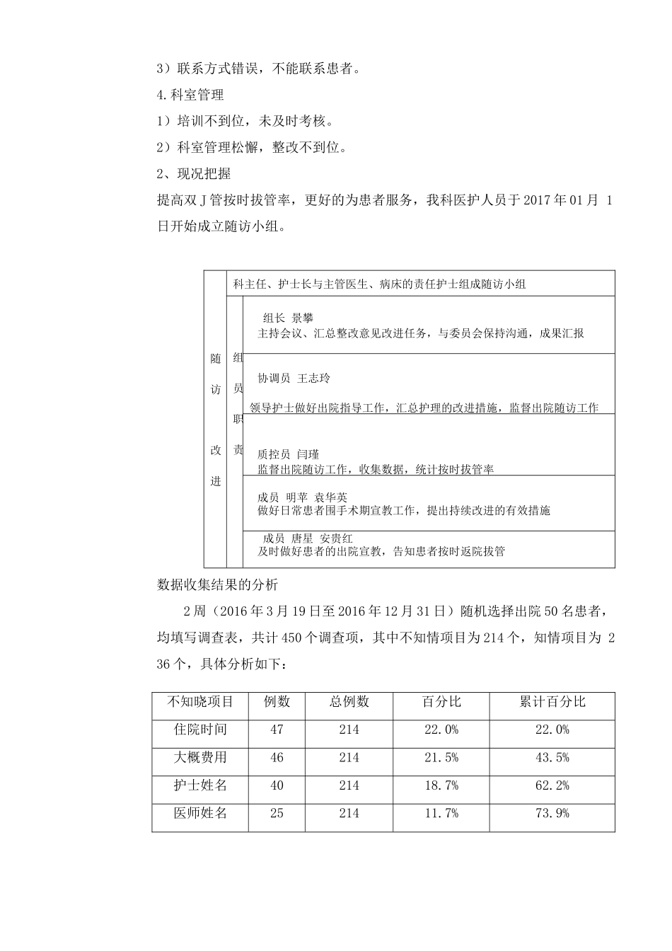 泌尿外科护理质量持续改进项目申报书_第2页