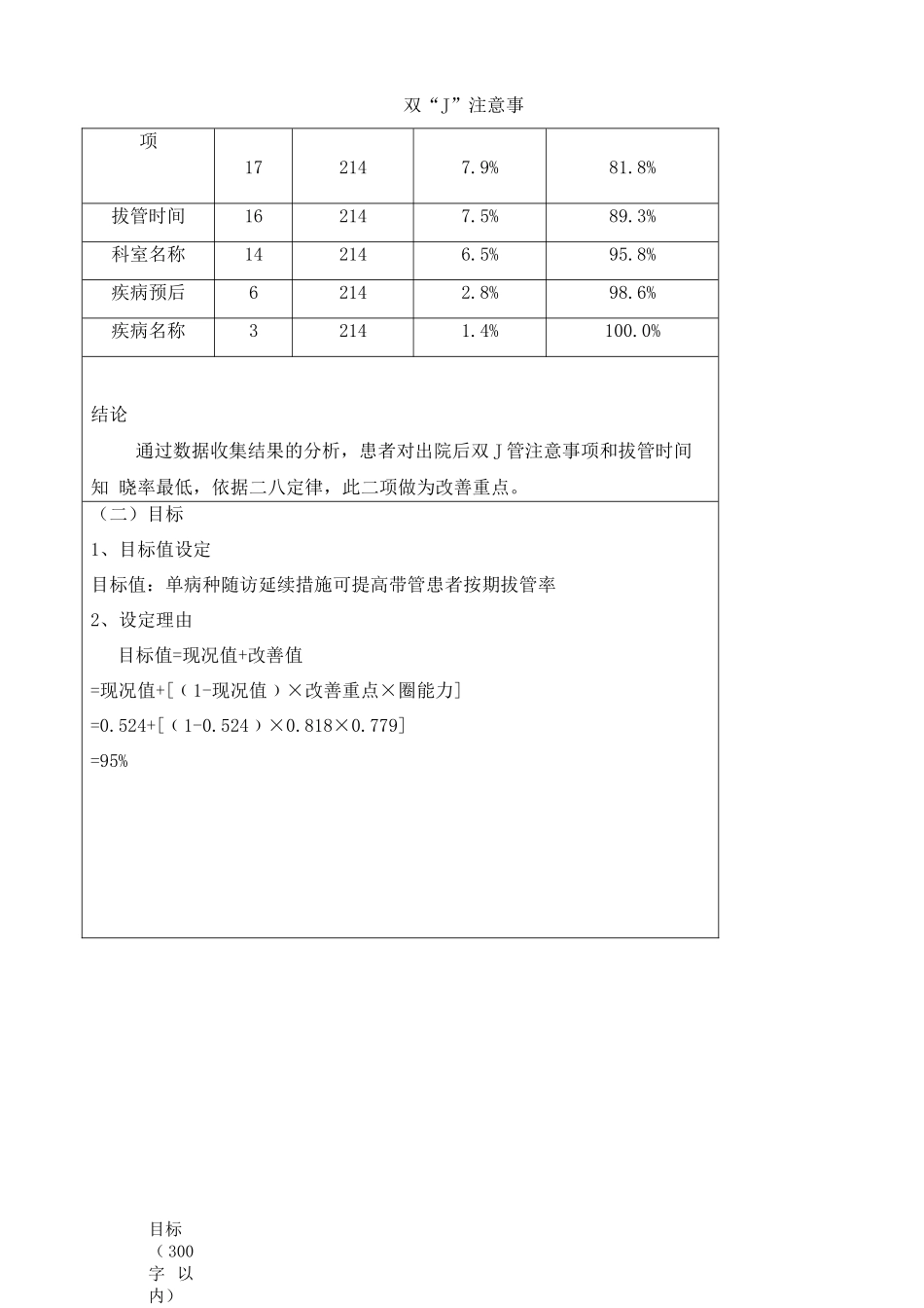 泌尿外科护理质量持续改进项目申报书_第3页
