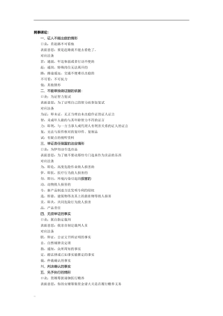 民事诉讼法记忆口诀