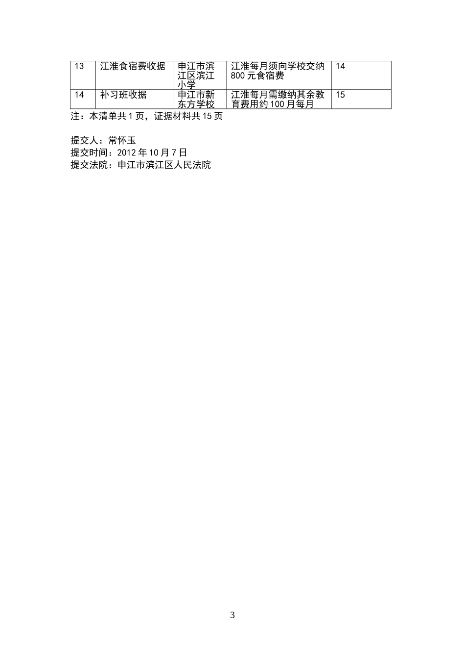 民事诉讼证据清单模板_第3页