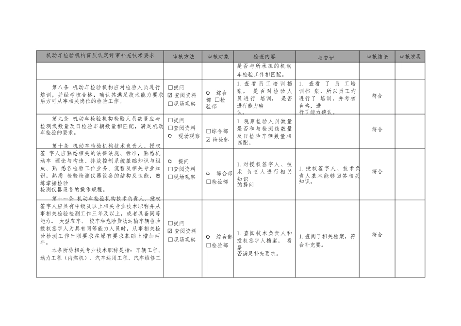 内审检查表-依据《机动车检验机构资质认定评审补充技术要求》_第2页