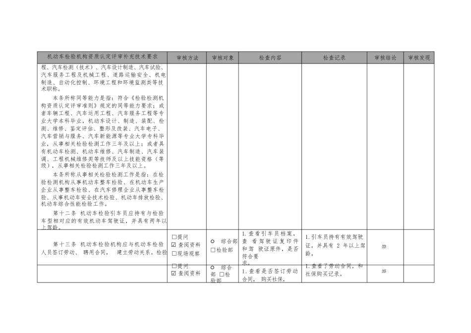 内审检查表-依据《机动车检验机构资质认定评审补充技术要求》_第3页