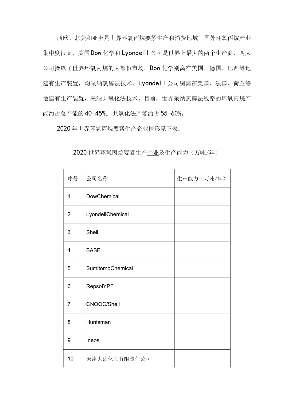 年产20万吨环氧丙烷HPPO项目_第2页