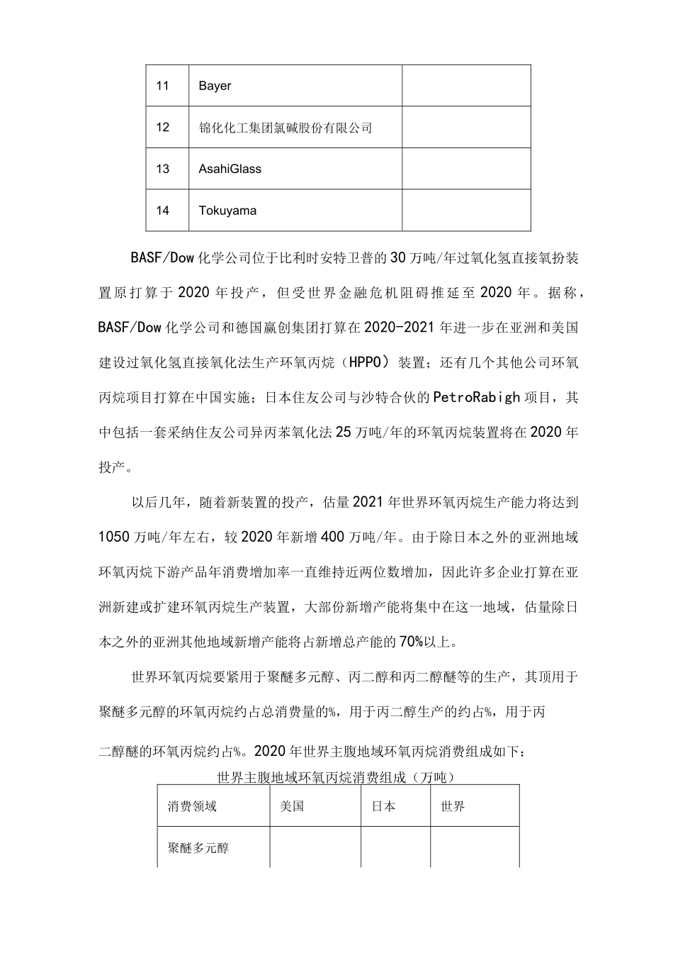 年产20万吨环氧丙烷HPPO项目_第3页