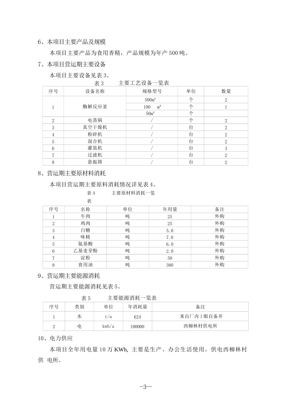 年产500吨食用香精生产线食品环评报告表_第3页