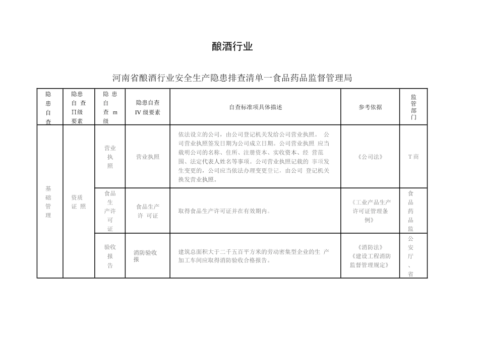酿酒行业安全生产隐患排查清单_第1页