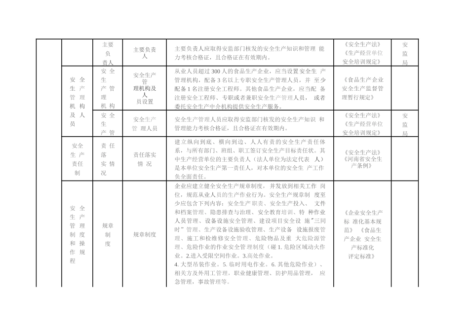酿酒行业安全生产隐患排查清单_第2页