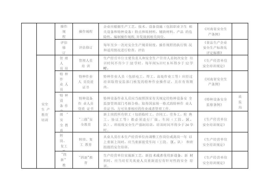 酿酒行业安全生产隐患排查清单_第3页