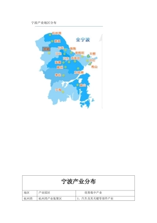 宁波产业地区分布