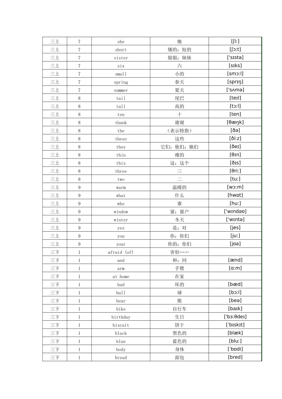 牛津沪教版小学英语单词大全3-6_第3页
