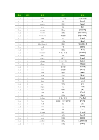 牛津沪教版小学英语单词大全3-6