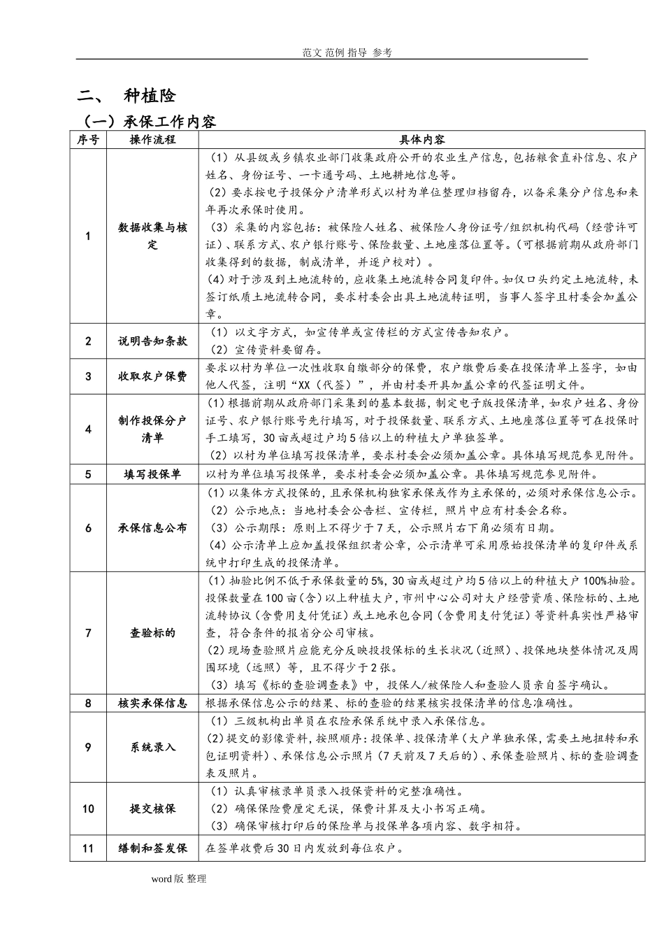 农业保险承保理赔作手册_第3页