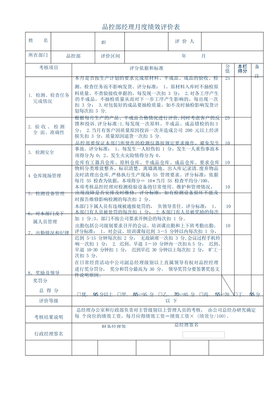 品控部经理月度绩效评价表_第1页