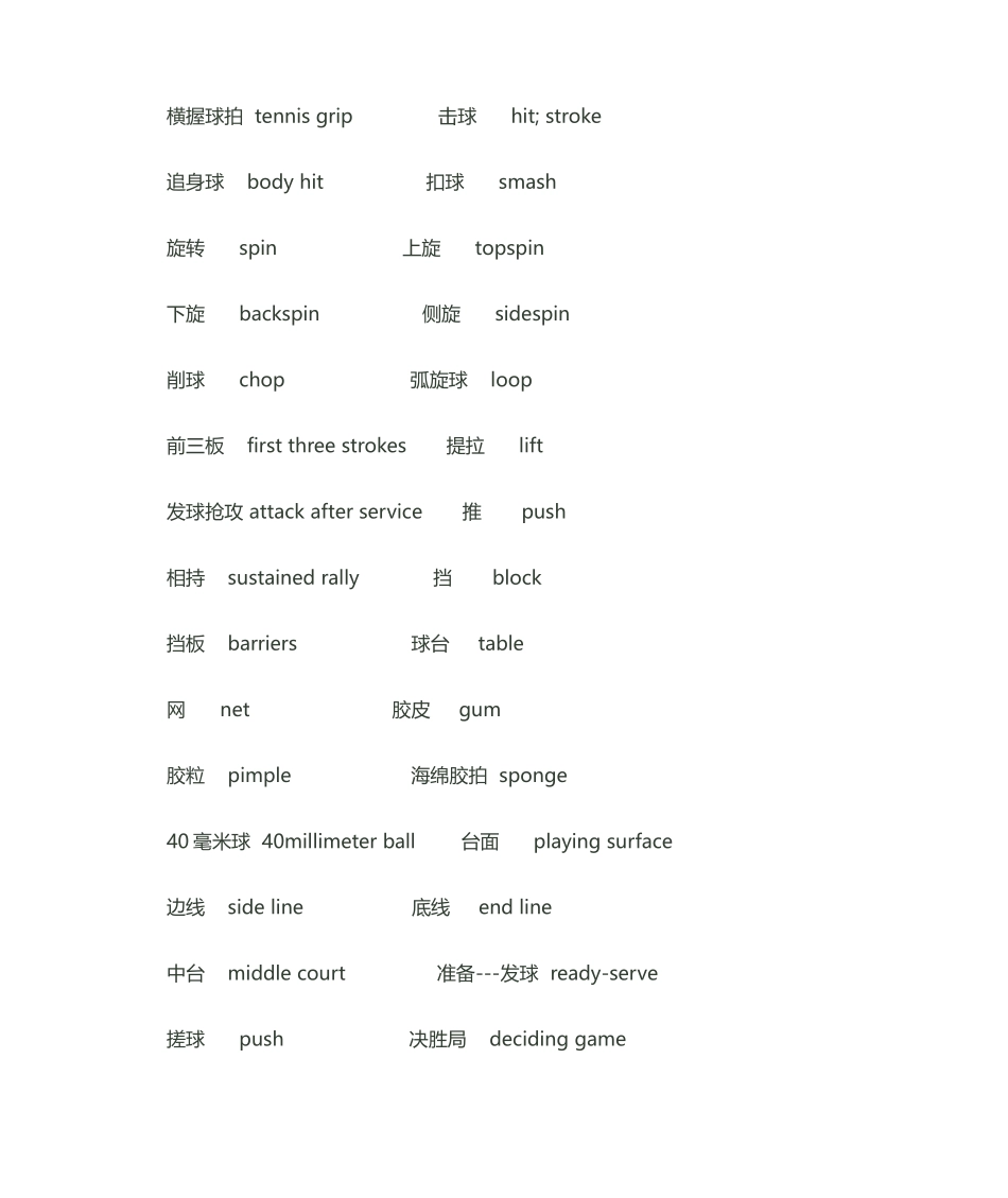 乒乓球-英语词汇_第2页