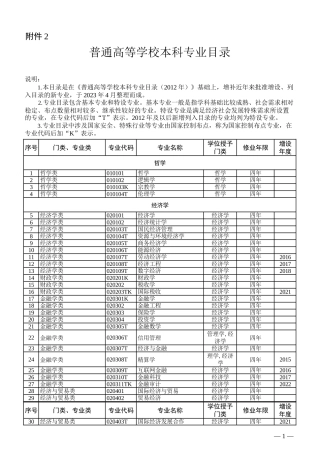 普通高等学校本科专业目录（2023版）