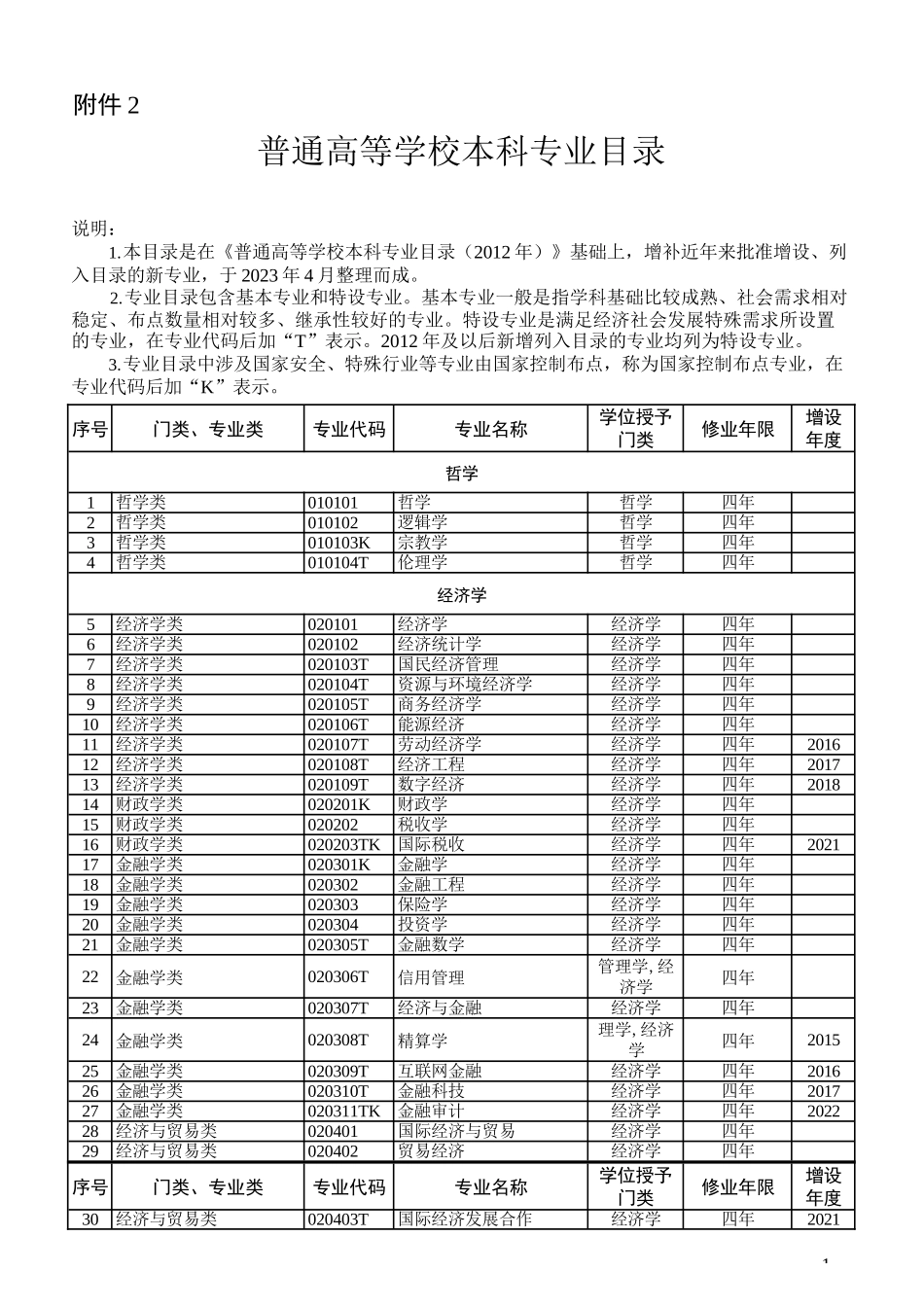 普通高等学校本科专业目录_第1页