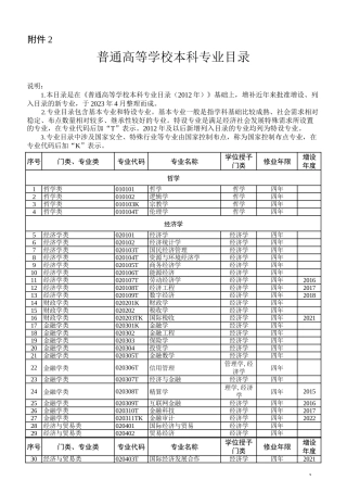 普通高等学校本科专业目录