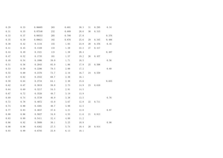 漆包线规格表_第2页