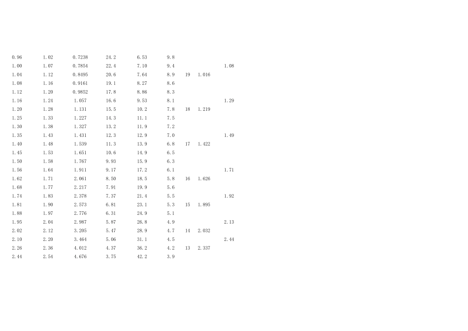 漆包线规格表_第3页