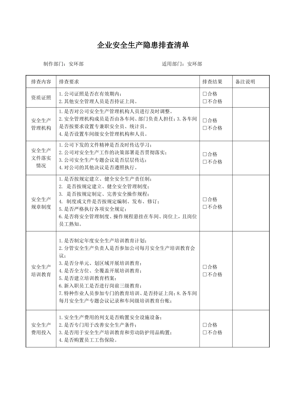 企业安全生产隐患排查清单_第1页