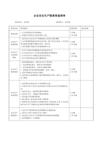 企业安全生产隐患排查清单