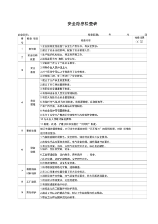 企业安全隐患检查表