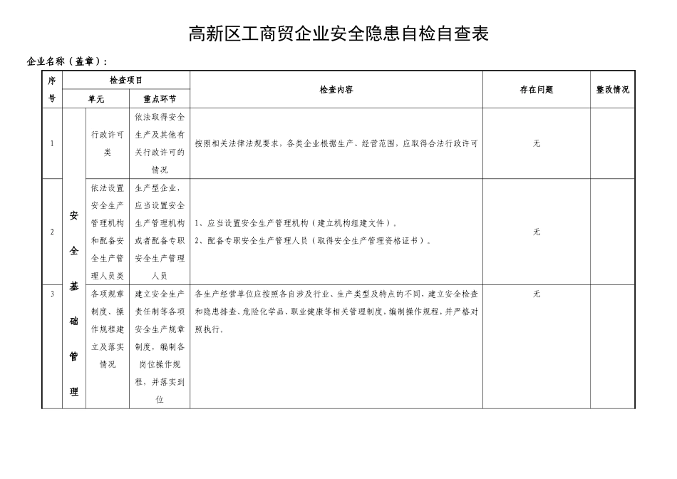 企业安全隐患自检自查表_第1页