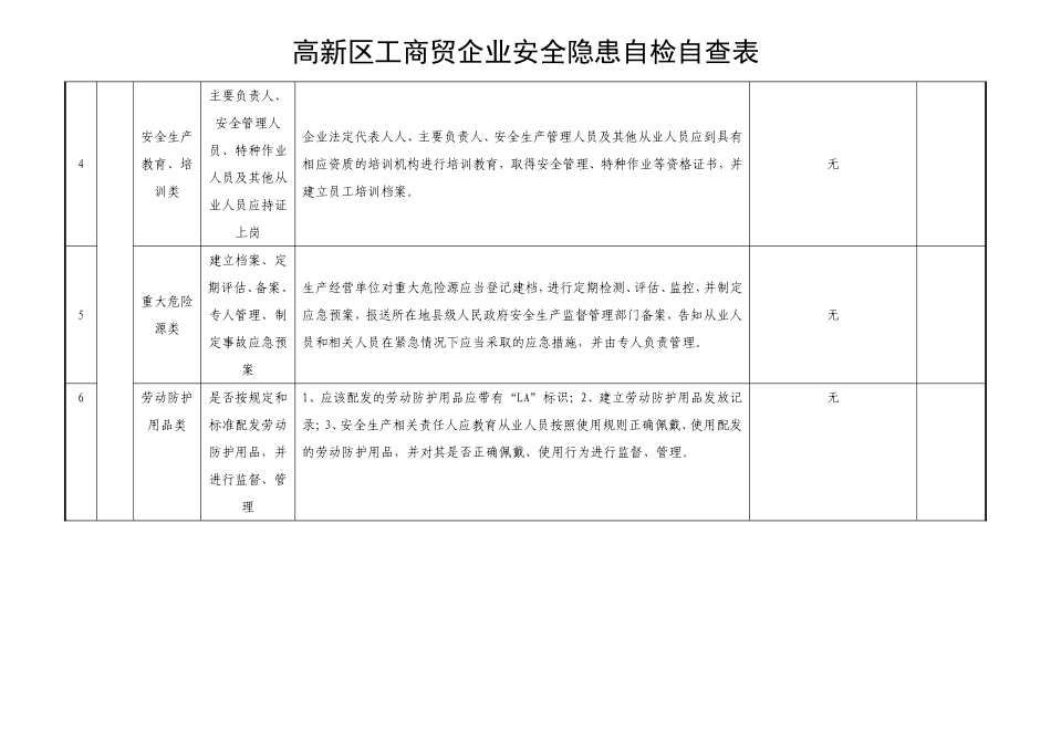 企业安全隐患自检自查表_第2页