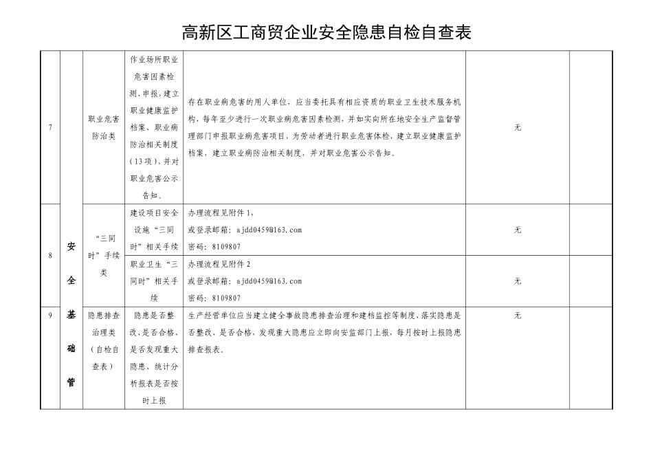 企业安全隐患自检自查表_第3页