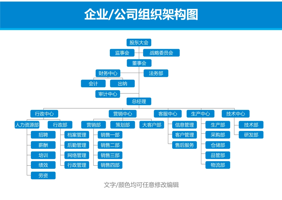 企业公司组织架构图_第1页