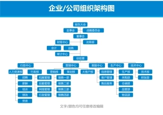 企业公司组织架构图