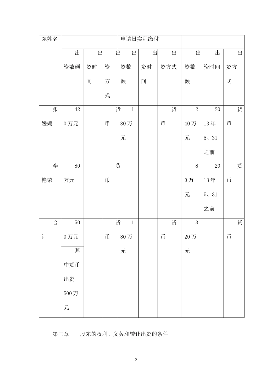 汽车销售有限责任公司章程-样本_第2页