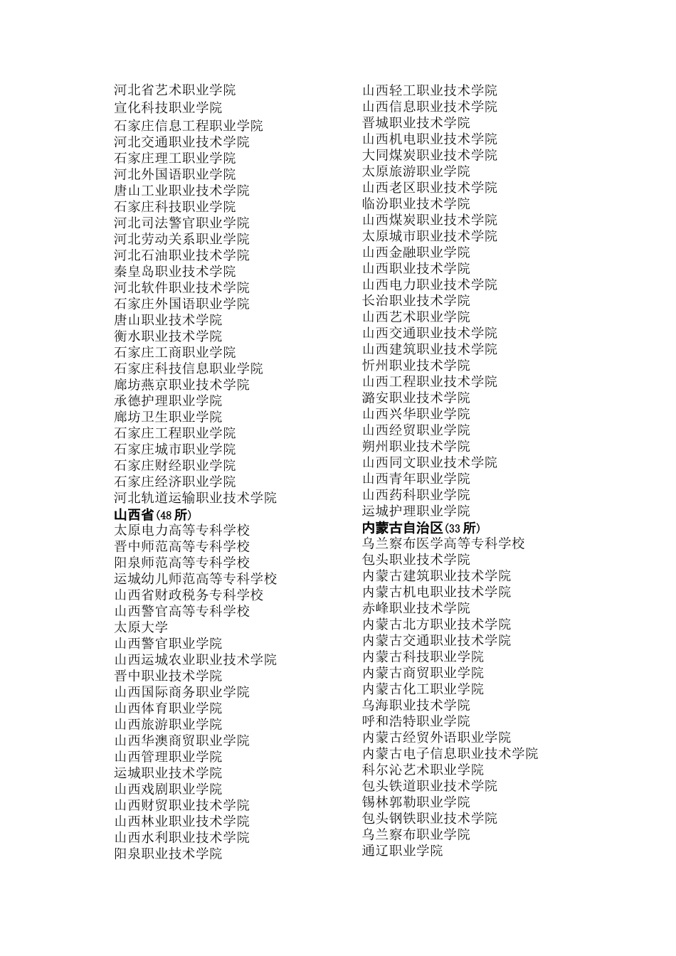 全国职业院校名单_第3页