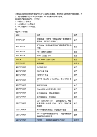 全网最全的网络端口号