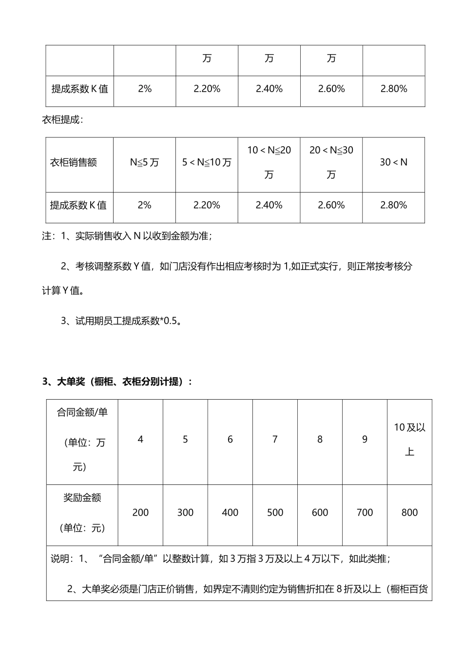 全屋定制家居整装销售团队业绩PK提成薪酬考核机制方案_第2页