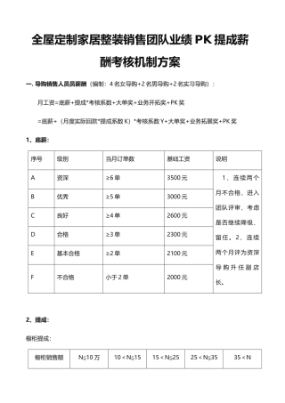 全屋定制家居整装销售团队业绩PK提成薪酬考核机制方案